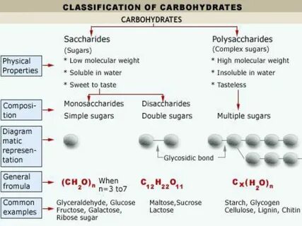 Classification examples
