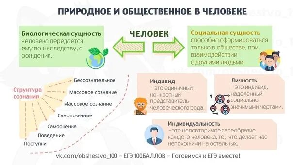 Теория человек и общество 10 класс. Природное и общественное в человеке егэ теория. Формы жизнедеятельности людей обществознание. 1 человек и общество общество теория. Природное и общественное в человеке.