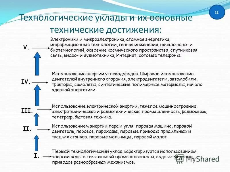 эволюция шести технологических укладов таблица. 6 экономический уклад. этапы технологического уклада. технологические уклады глазьева таблица. технологические уклады.