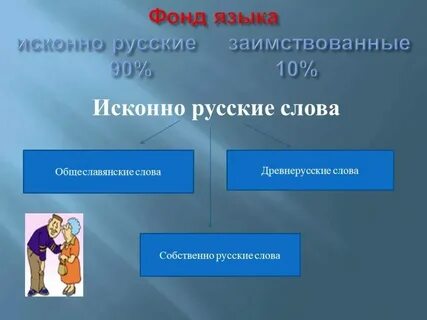 Значение слова искони 7 букв