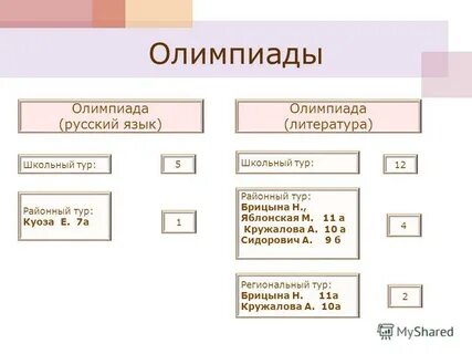 Школьный тур олимпиады по литературе