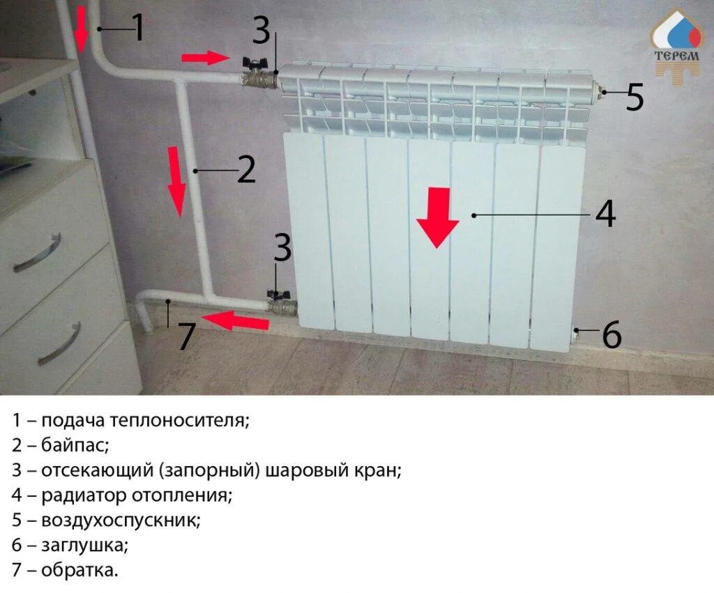Как увеличить теплоотдачу батареи центрального отопления. Кран на байпас в системе отопления. схема установки крана для радиаторов отопления и радиаторов. байпас перемычка в системе отопления. однотрубная система отопления с байпасом.