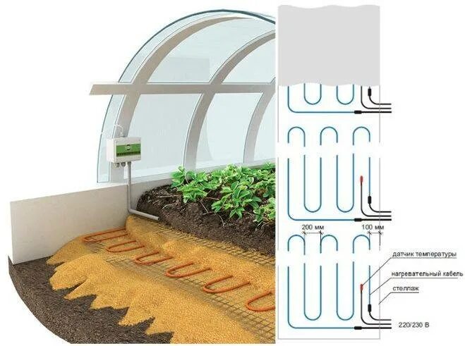 Обогрев почвы. Теплица с подогревом грунта. Теплоизоляция грунта в теплице. Утеплитель для теплицы. Подогрев грунта в теплице.