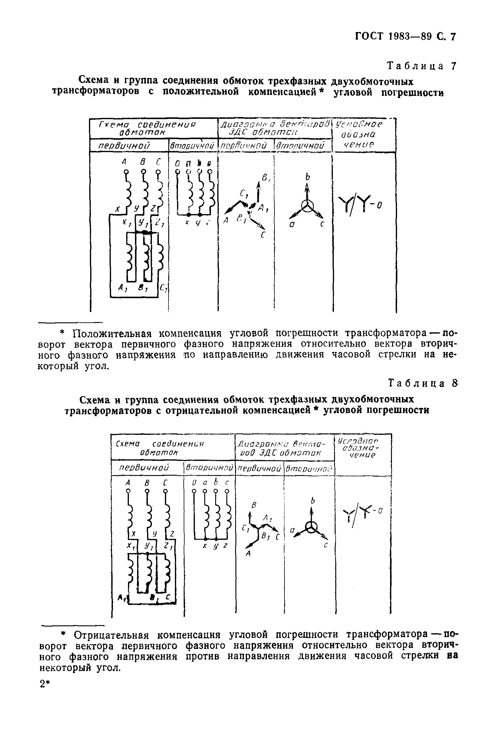 Трансформатор стандарты. Емкостной трансформатор напряжения обозначение. ГОСТ 1983-43 трансформаторы напряжения. Трансформатор напряжения на схеме ГОСТ. Стандарт напряжение трансформатора.