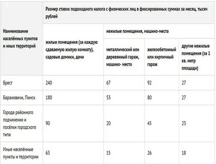 Налог физ лица на нежилое помещение