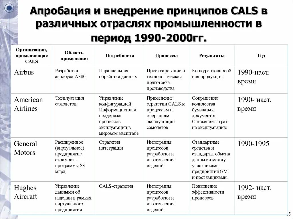 Этапы информационного анализа. Анализ информационных войн в период 1990-2000 г.. 3 Этап 1990 год 2 программы. Коммуникативный анализ информационных войн.