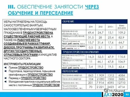Дорожная карта занятости