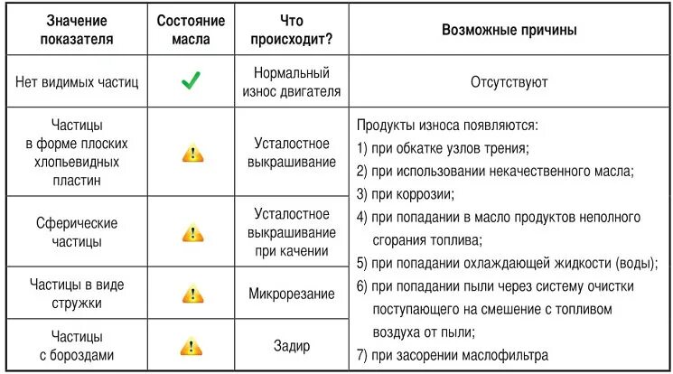 Платон индикаторы. Лампочки индикаторы на Платоне. Значки на Платоне. Платон обозначение индикаторов.