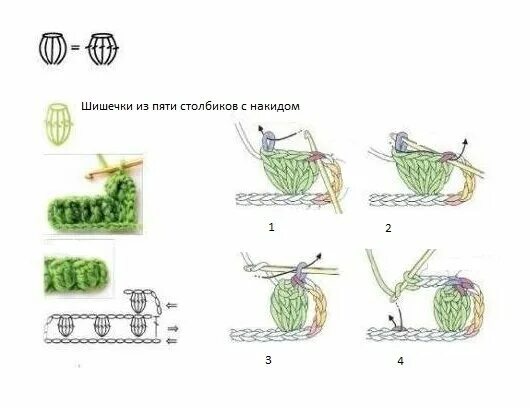 Как связать шишечку крючком. Пышный столбик шишечка крючком. схема вязки крючком шишечки. как вязать шишечки крючком схема. шишечка крючком из 5 столбиков с накидом.