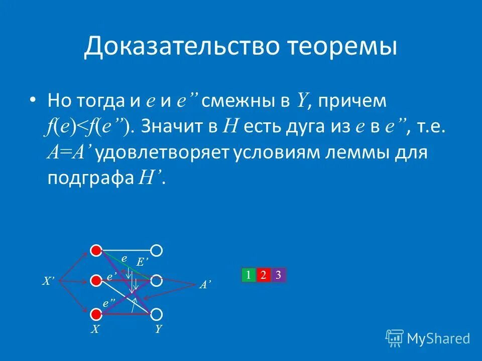 Минимальная раскраска вершин графа. Стягивание вершин графа. Смежные вершины графа. Раскрасьте вершины графа в минимальное количество.