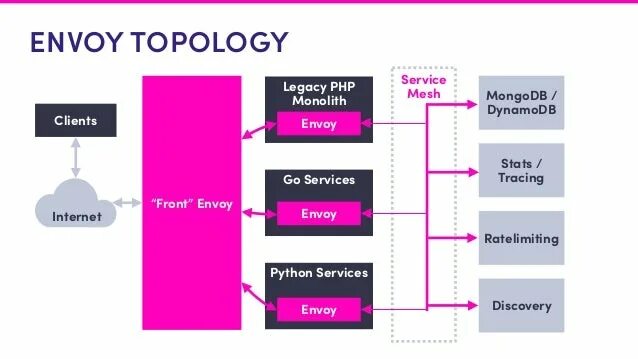 Cbi b-frame. Кластер postgresql patroni etcd. Grpc docker. Containerd. Grpc logo.