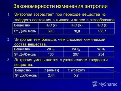 Закономерности химических связей