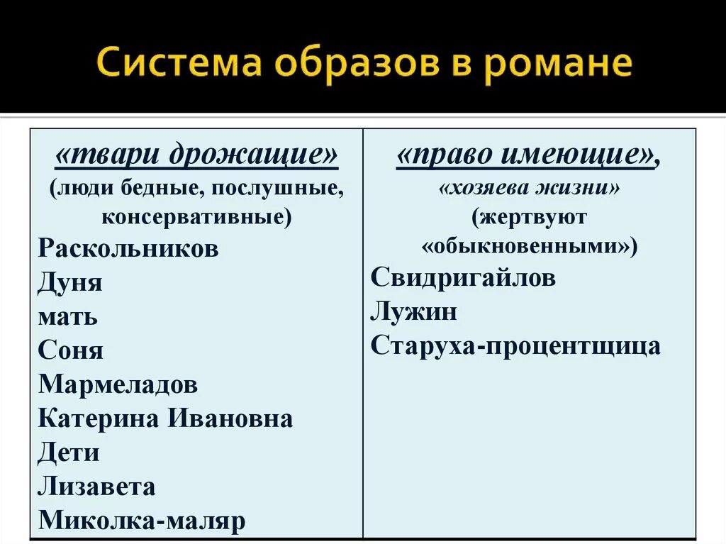 Система образов в романе преступление и наказание таблица. Система персонажей преступление и наказание таблица.