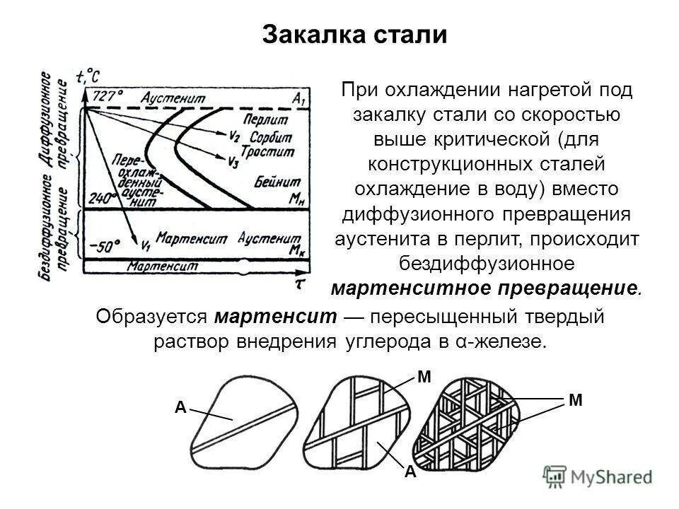 Как стать закаленным