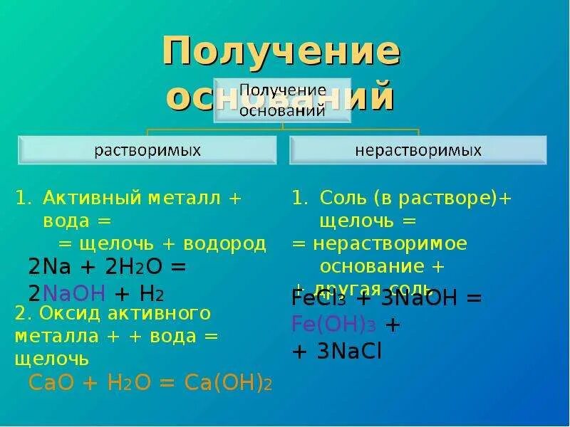 Получение нерастворимых оснований реакции. Способы получения растворимых и нерастворимых оснований. Способы получения оснований. Как получить нерастворимое основание. Соли взаимодействуют с нерастворимыми основаниями