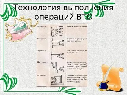 Технология выполнения изделия