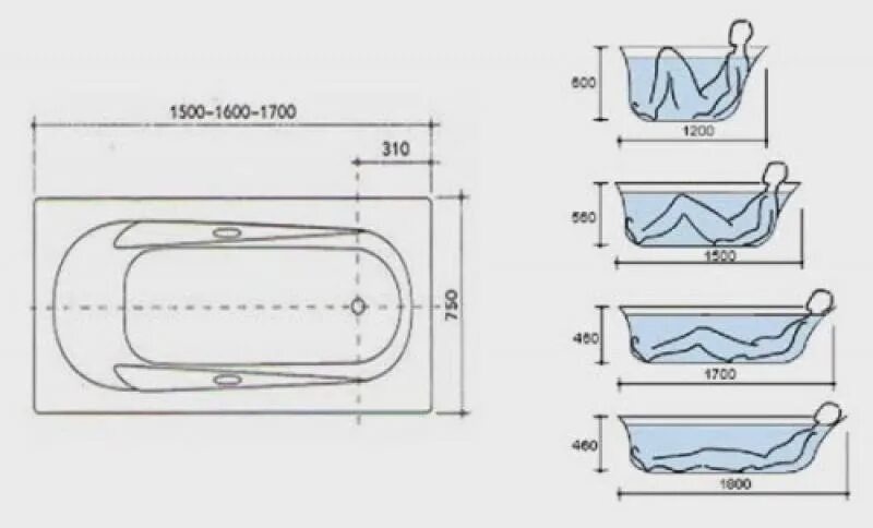 Ванна сколько сантиметров. Высота ванны от пола с ножками стандарт стальная 150х70. Высота ванны от пола с ножками стандарт 180х80. Ширина ванны 180 стандарт. Высота ванны от пола стандарт чугунная 160х70.