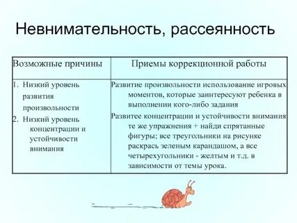 Причины отвлечение внимания