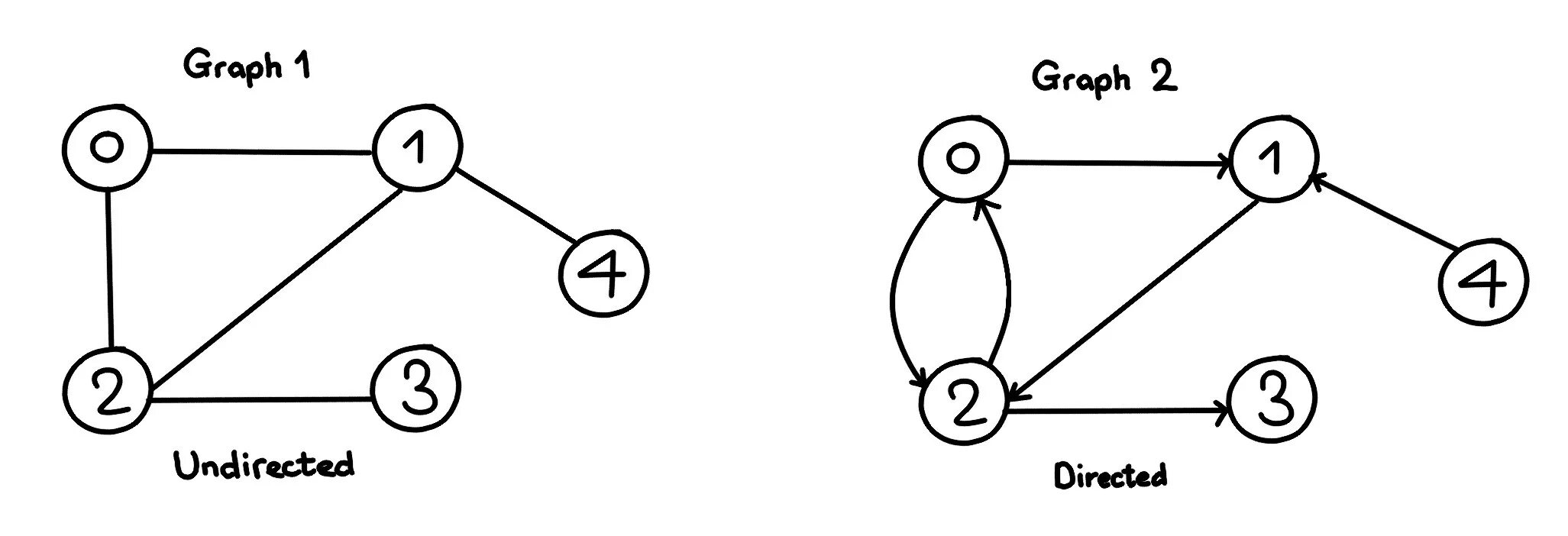Tasks tree