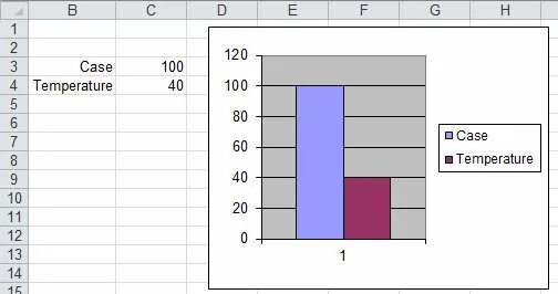 График градусник в excel. Как построить графики издержек. Предельные издержки формула и график. Диаграмма на 2 показателя. Предельные издержки определяют по формуле и об.