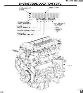 Engines codes
