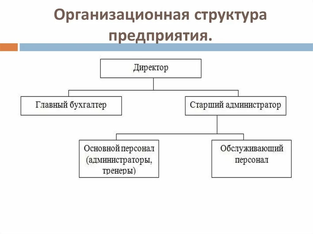 Структура организации ее элементы. Схема организационной структуры организации пример. Организационная структура малого предприятия схема. Строение организационной структуры предприятия. Организационная структура предприятия (фирмы)..