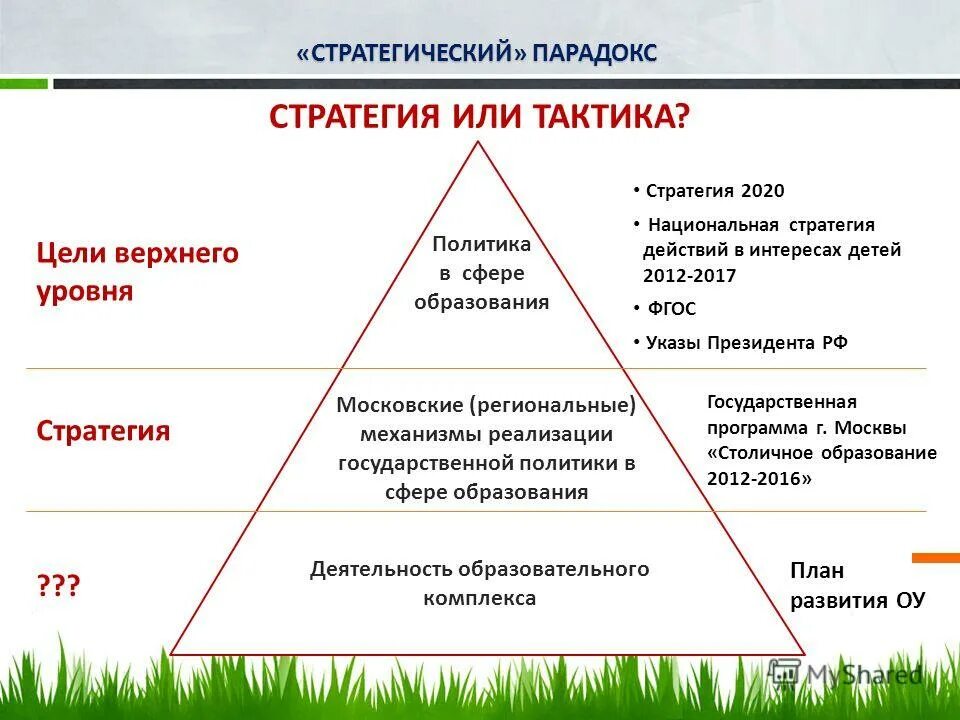 Стратегические и тактические цели про работу. Стратегия от тактики. Тактика или стратегия. Тактические цели и стратегические разница.