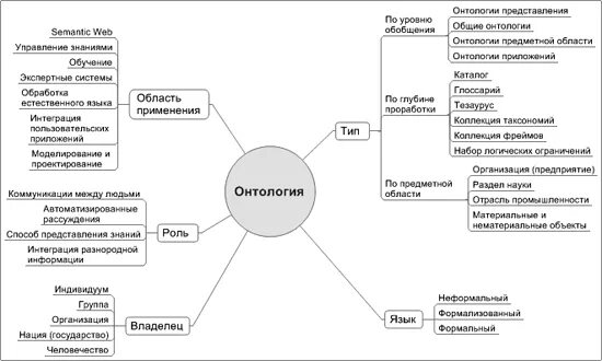 Разделы философского знания и их проблематика