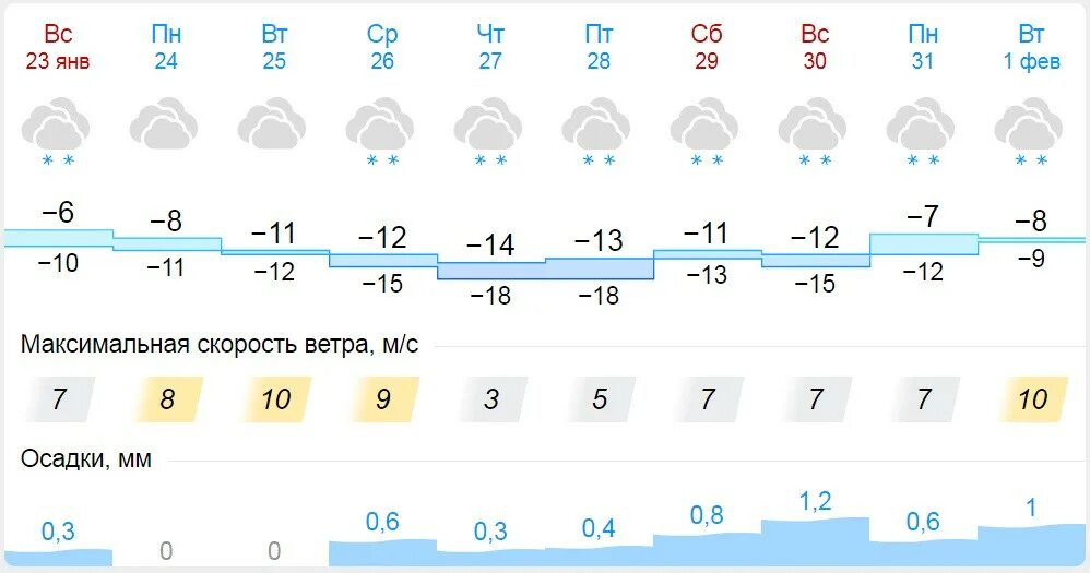 Погода на 23 апреля 2024