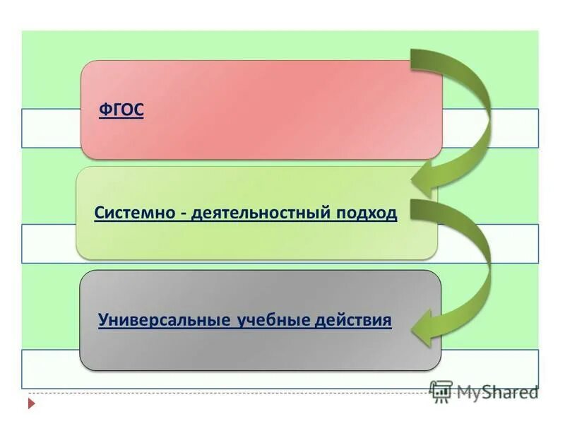 Системный подход фгос. Технология 5 класс универсальный подход.