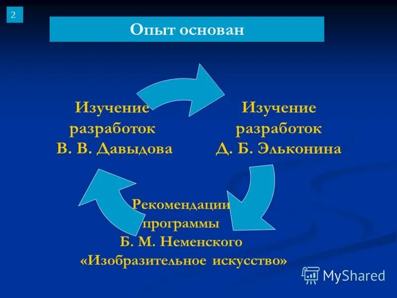 Рекомендации для проведение эксперимента электронных книг. Опыт основывается на. Опыты жана батиста перрена;. Наблюдение и эксперимент в физике. Опыт основанный.