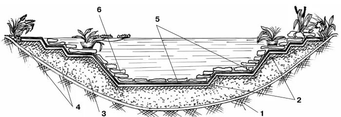 Хочу поделиться интересным оформлением- Клумб и Прудов Garden planning, Garden d