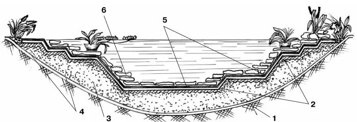 Конструкция водоема. Биоплато для пруда. Биоплато для пруда схема. Схема пруда с биоплато без насоса. Биоплато для очистки сточных вод.