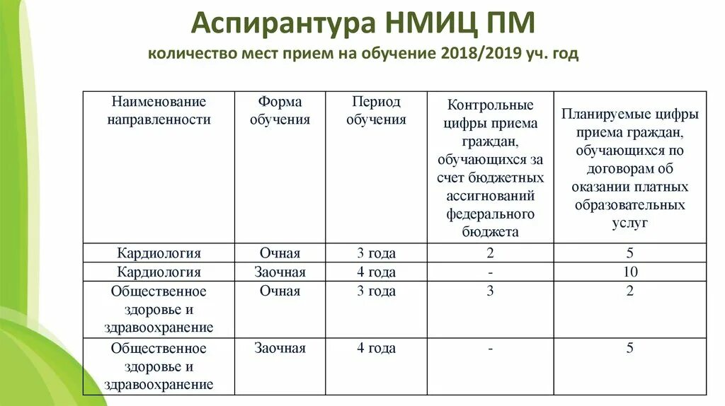 Сколько учатся в аспирантуре. Срок обучения аспирантура очно. Аспирантура годы обучения. Аспирантура сколько лет учиться.