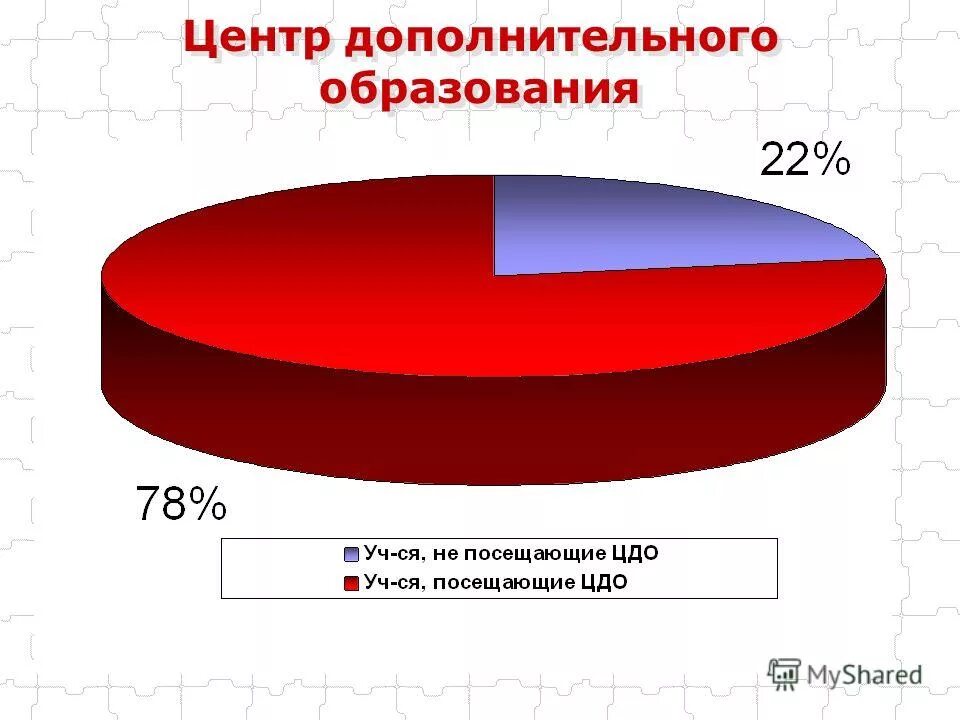 Всей семьей 18 рф результаты