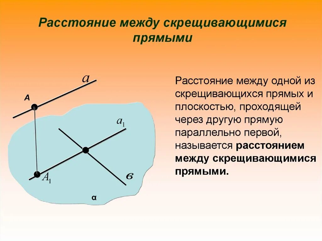 Общий перпендикуляр скрещивающихся прямых. Расстояние между скрещивающимися прямымм. Оасстояние межлк скрещивающими прчмыми. Расстояние между скоещ вающимися прямыми. Расстояние между скрешивабщимися ррямвми.