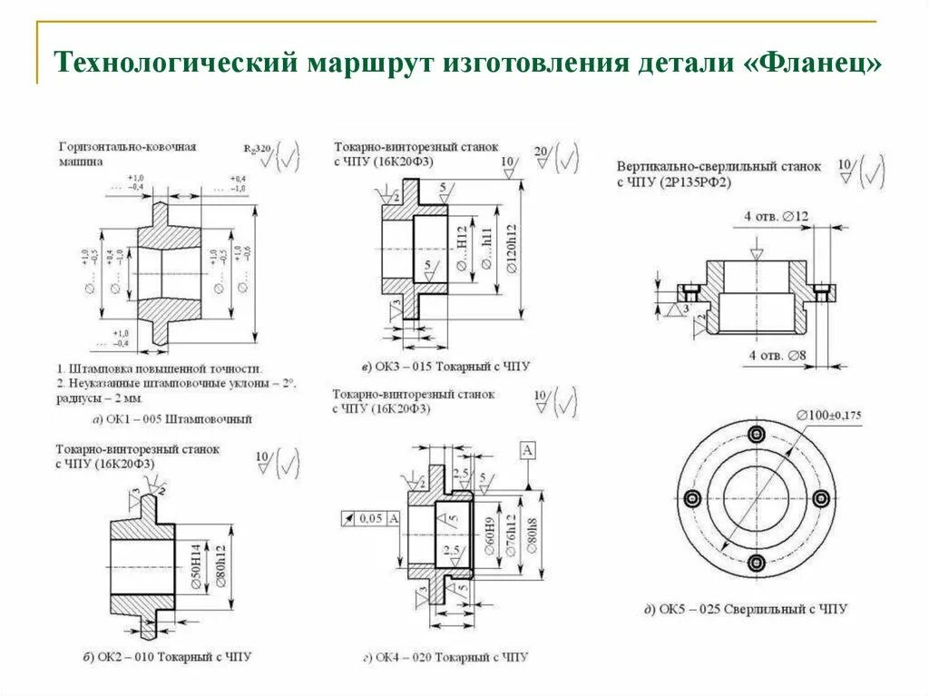 Маршрутная карта изготовления