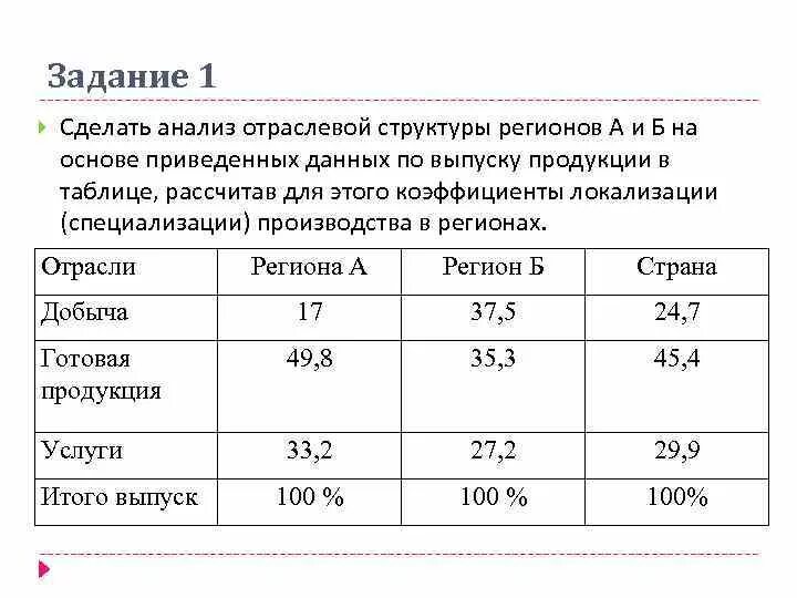 Расчет специализации