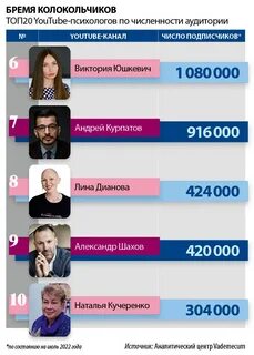 Фамилии психологов