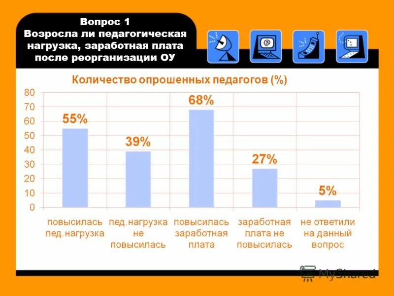 объем интернет трафика. вложенный список. таблица радиусов атомов. изменение радиуса атома в таблице. свойства показательных чисел.