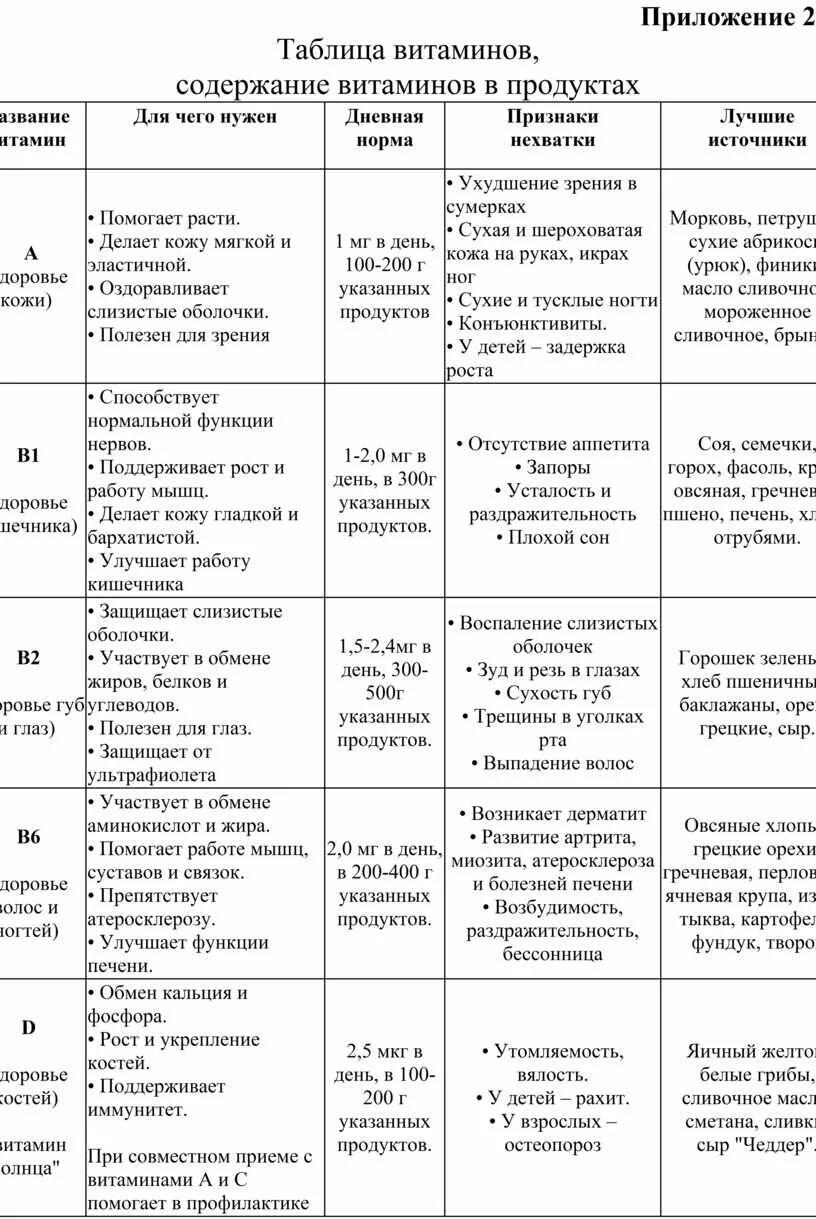 Урок здоровья по математике "Решение задач на проценты" (6 класс)