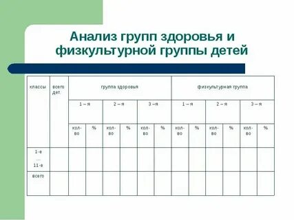 Здоровый ребенок какая группа