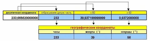 100 секунд перевести в минуты