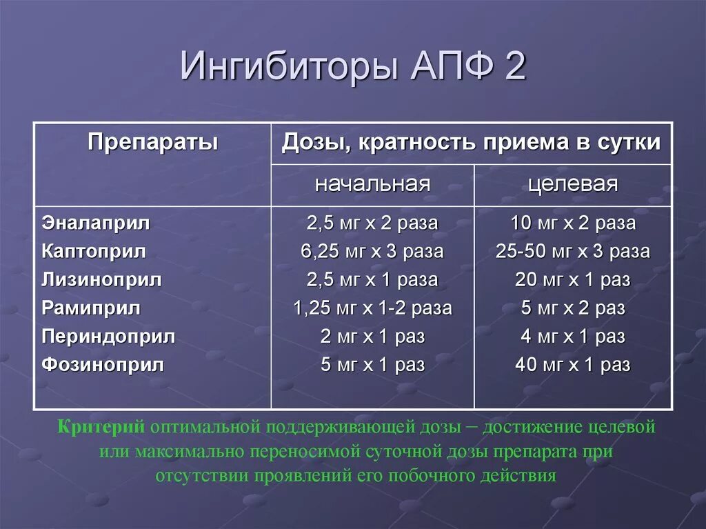 Ингибиторы апф блокаторы