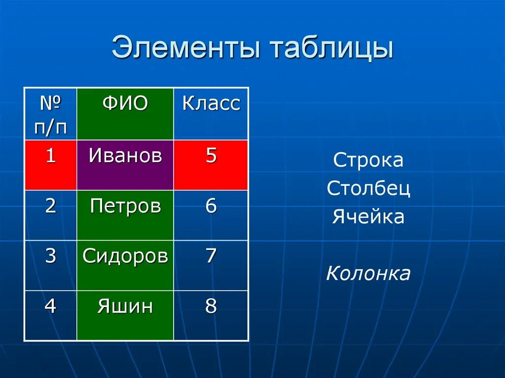 Таблица элементов. Отметьте элементы таблицы. Элементы таблицы строка столбец. Ячейка столбец колонка. Элементы таблицы на экран