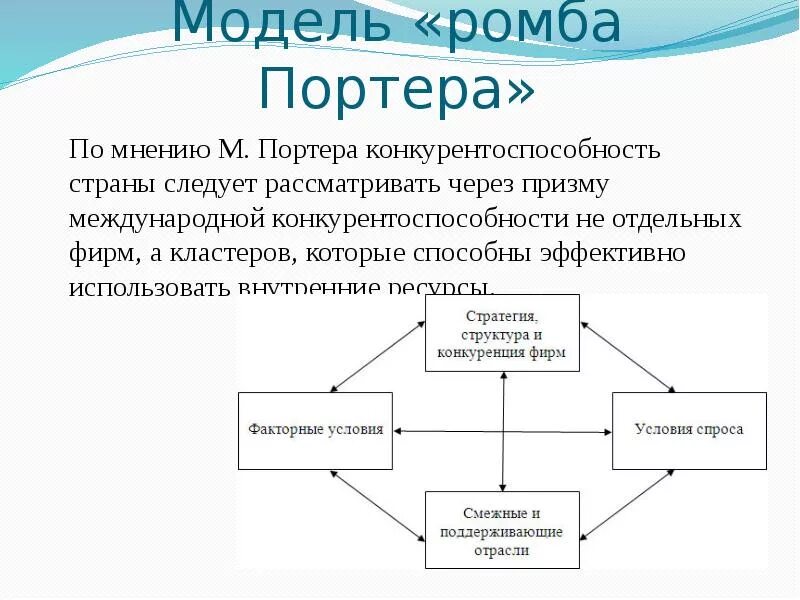 Портер значение. Ромб портера. конкурентоспособность по портеру это. ромб конкурентоспособности м портера. конкурентоспособность страны по теории м. портера.