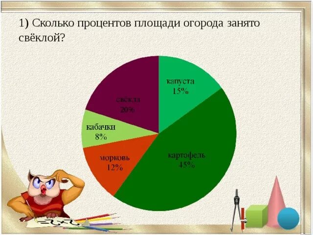 Сколько процентов занимает площадь. На сколько процентов площадь. процент элементов. 1 процент это сколько. элементы на ребёнка сколько процентов.