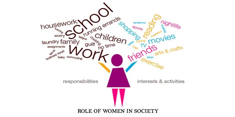 Society com. Role of women in Society. Changing role of women in Society. Men in the role of women. Men and women responsibilities.