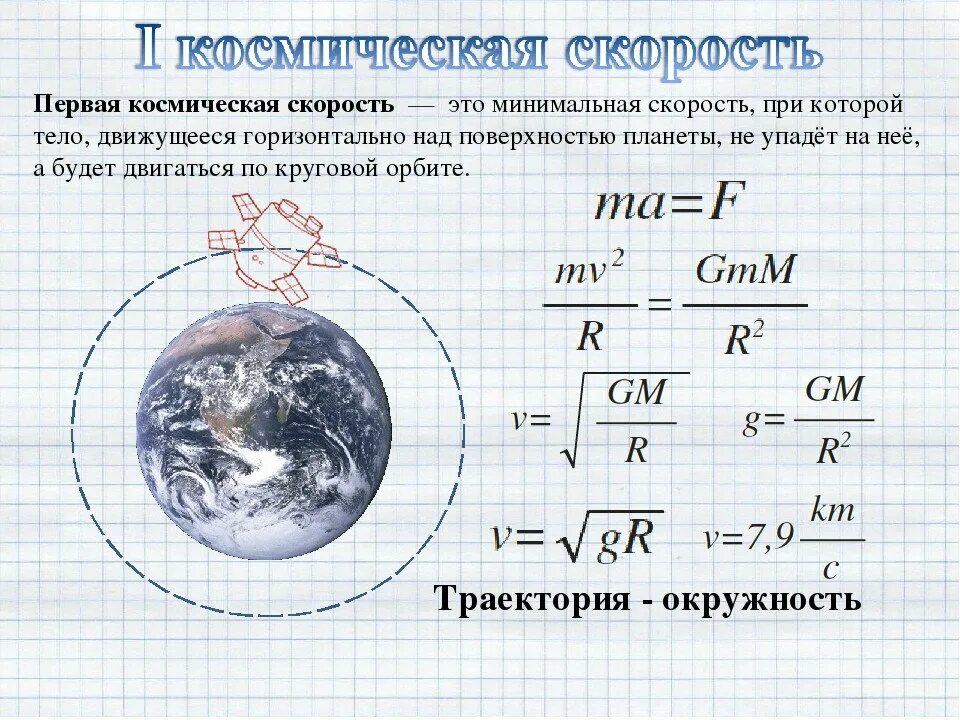 Сила притяжения на орбите. Первая Космическая скорость конспект кратко. Вывод формулы первой космической скорости. Первая Космическая скорость формула. Первая Космическая скорость формула формула.