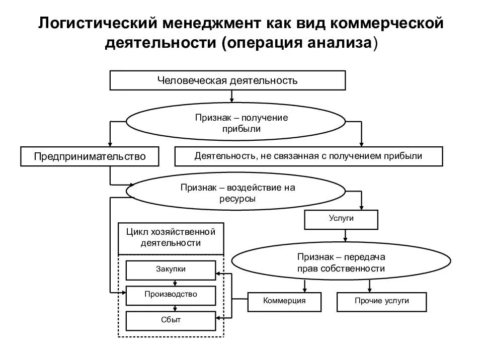 Система управления в виде схемы Карта социальных законов
